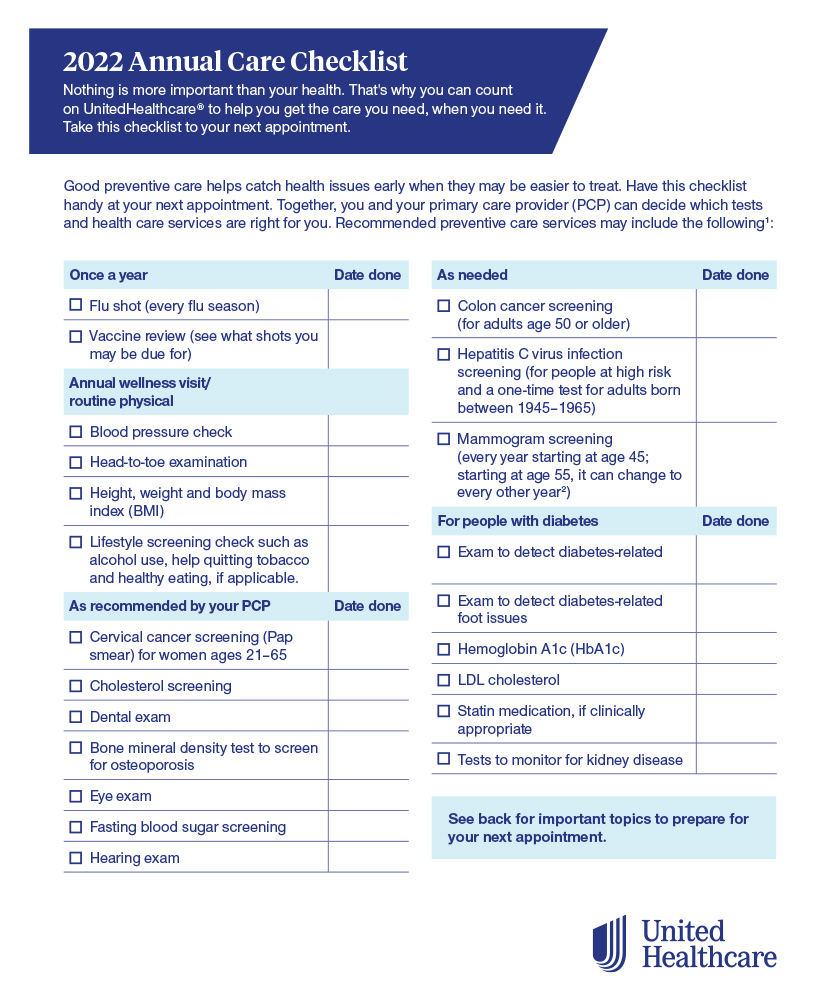 Renew Spring 20222022 Annual Care Checklist
